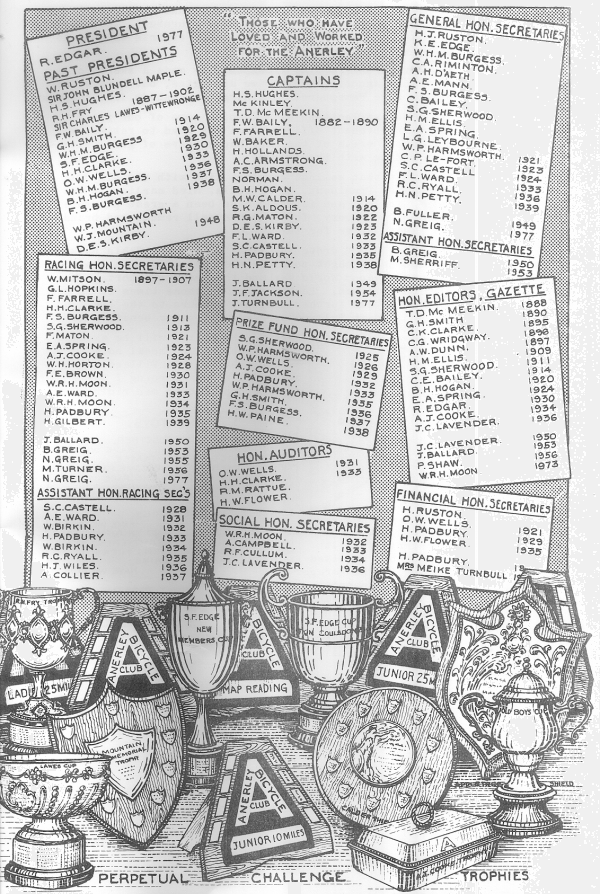 Club Officers 1881-1981 Club Officers from Centenery Booklet