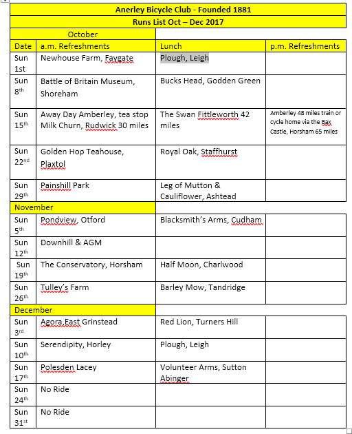 Tuesdays Run List: March 2018